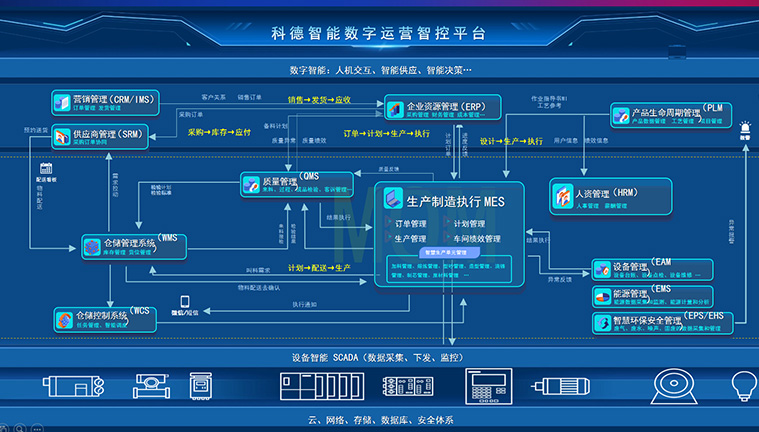 im电竞 智造60⁺年 畅销140⁺国